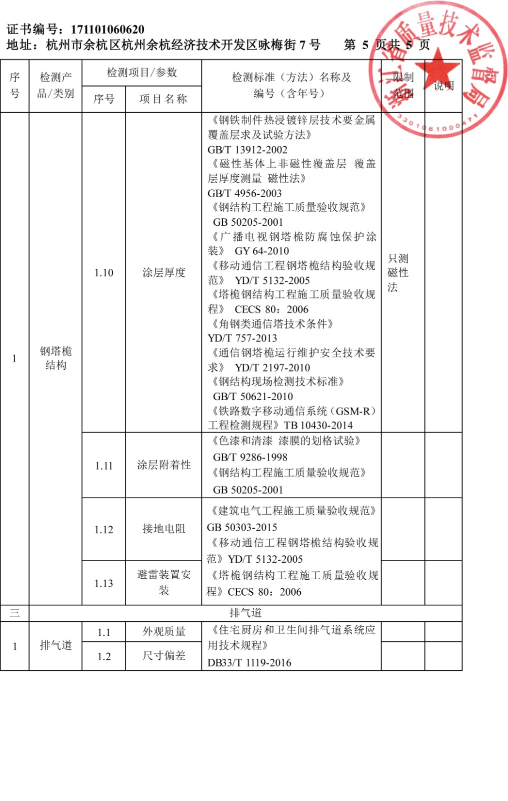 計量認證附表3廣告牌及鋼塔桅結構-7.jpg